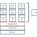 History of hypervisors