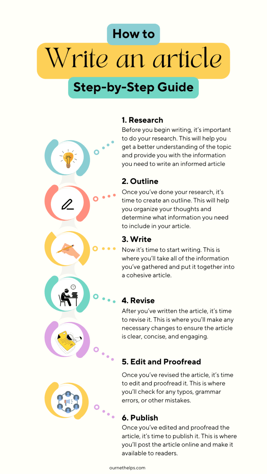how to write article report