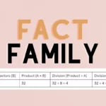 concept of fact families