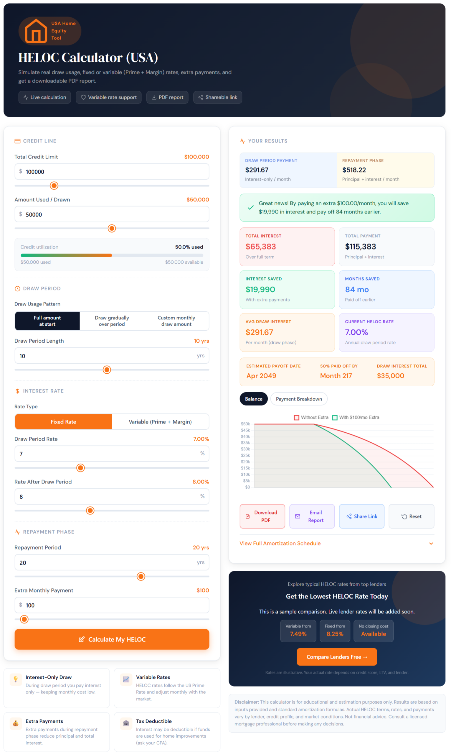 White Label Finance Calculators (One Time Setup) | Our Net Helps HELOC Calculator