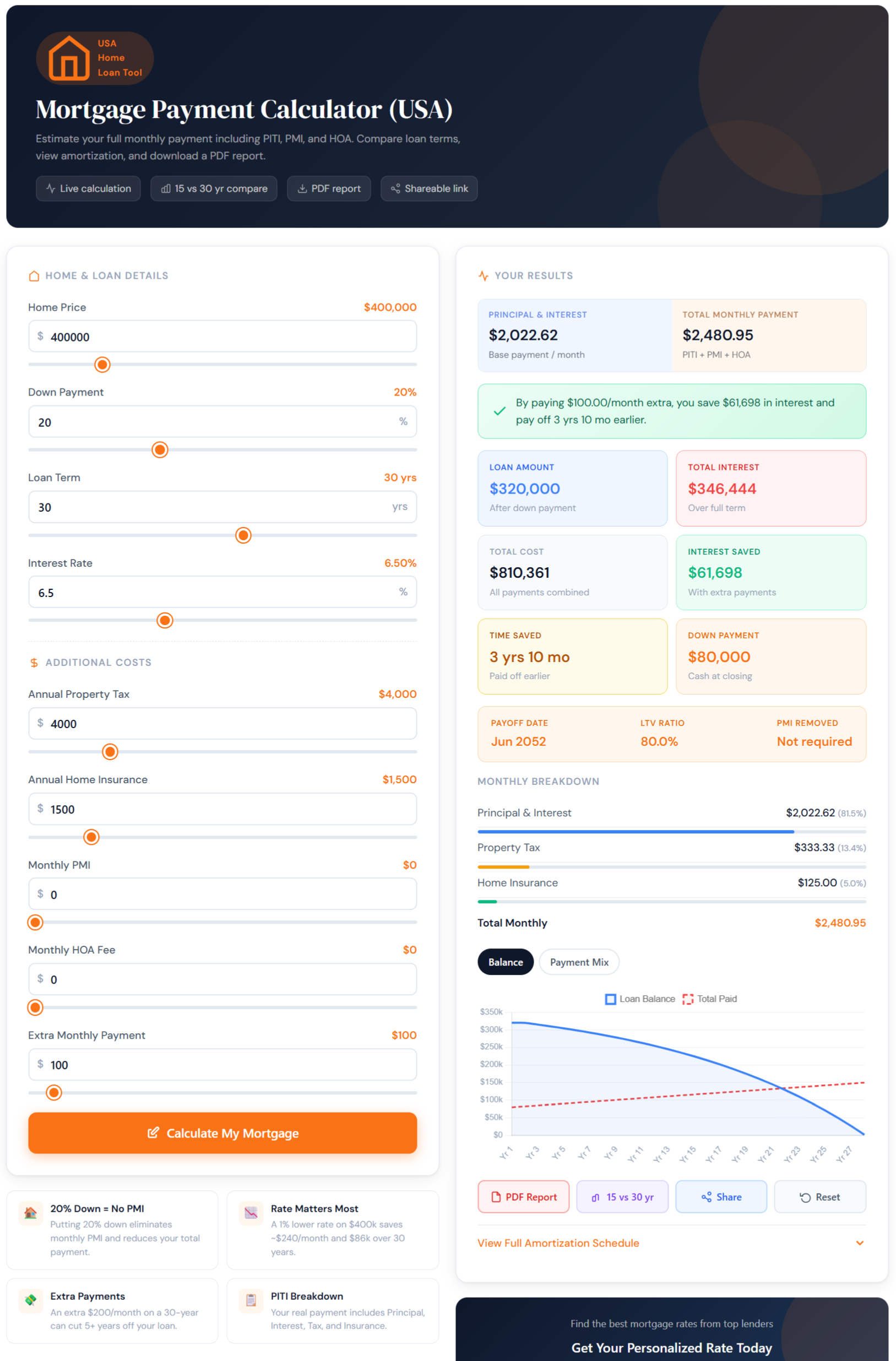 White Label Finance Calculators (One Time Setup) | Our Net Helps Mortgage Payment Calculator
