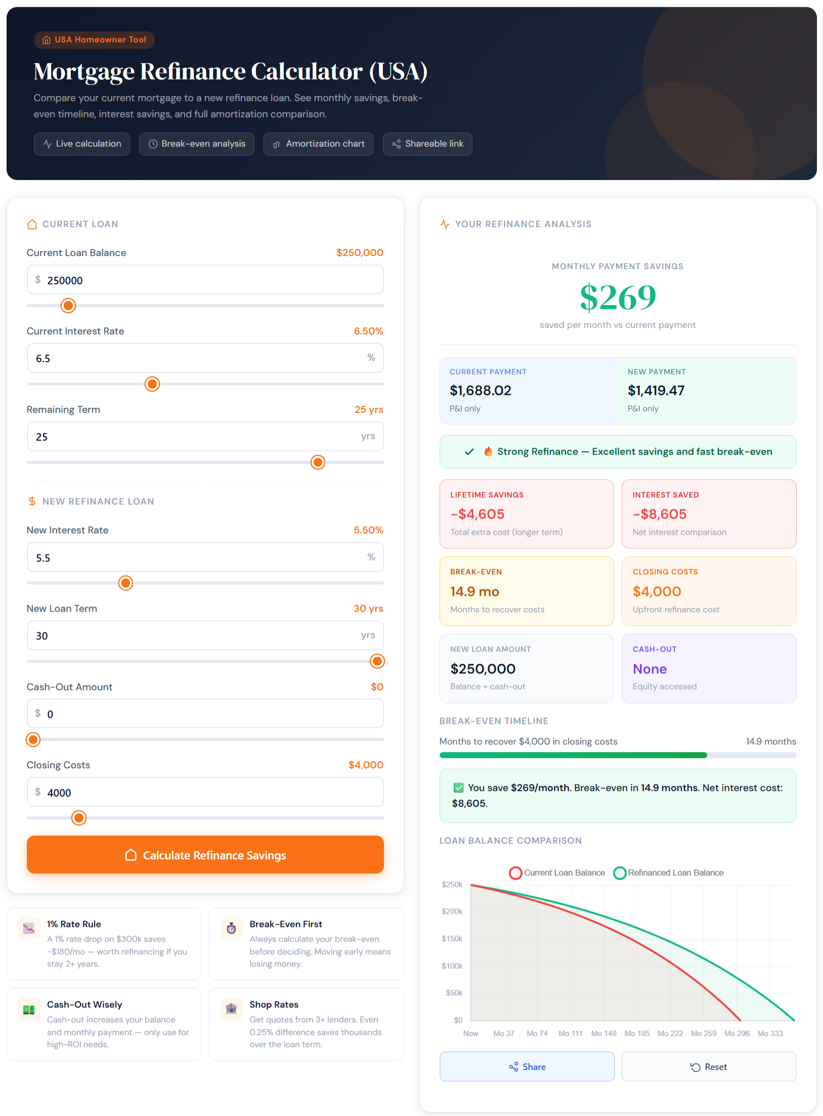 White Label Finance Calculators (One Time Setup) | Our Net Helps Mortgage Refinance Calculator
