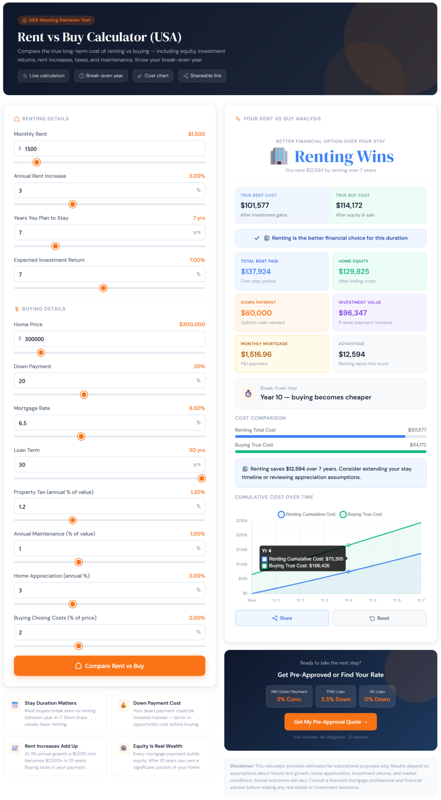 White Label Finance Calculators (One Time Setup) | Our Net Helps Rent vs Buy Calculator