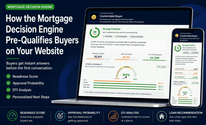 Mortgage Decision Engine results screen on laptop and phone showing a Comfortable Buyer profile with an 86 readiness score, 41.5% DTI, and 84% approval probability.