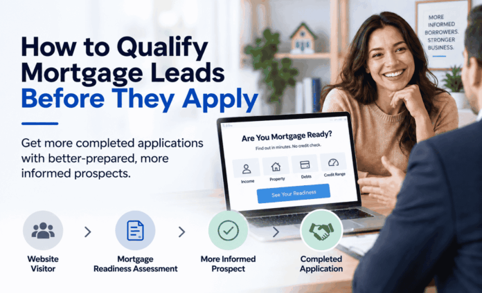 How to qualify mortgage leads before they apply - funnel diagram showing website visitor to mortgage readiness assessment to more informed prospect to completed application